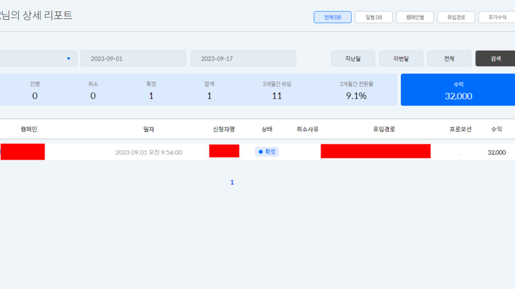 리더스 CPA 마케팅 수익 및 전환율