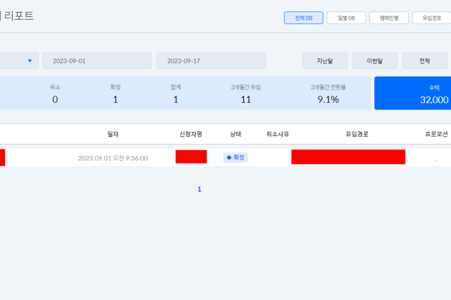 리더스 CPA 마케팅 수익 및 전환율